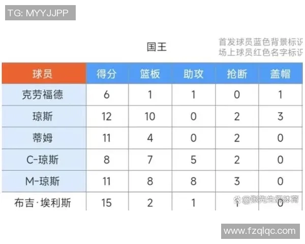 4月26日NBA猛龙对阵奇才赛事分析与竞猜推荐详解 4月26日NBA猛龙对阵奇才赛事分析与竞猜推荐详解